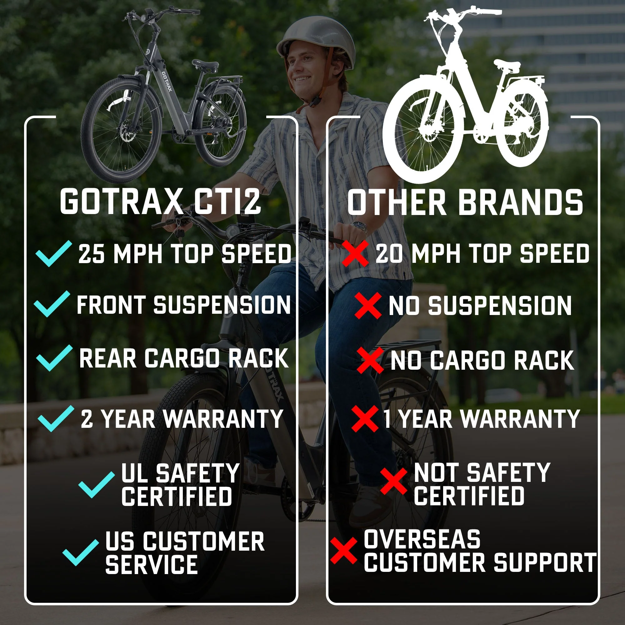 CTI 2 City E-Bike - Image 8