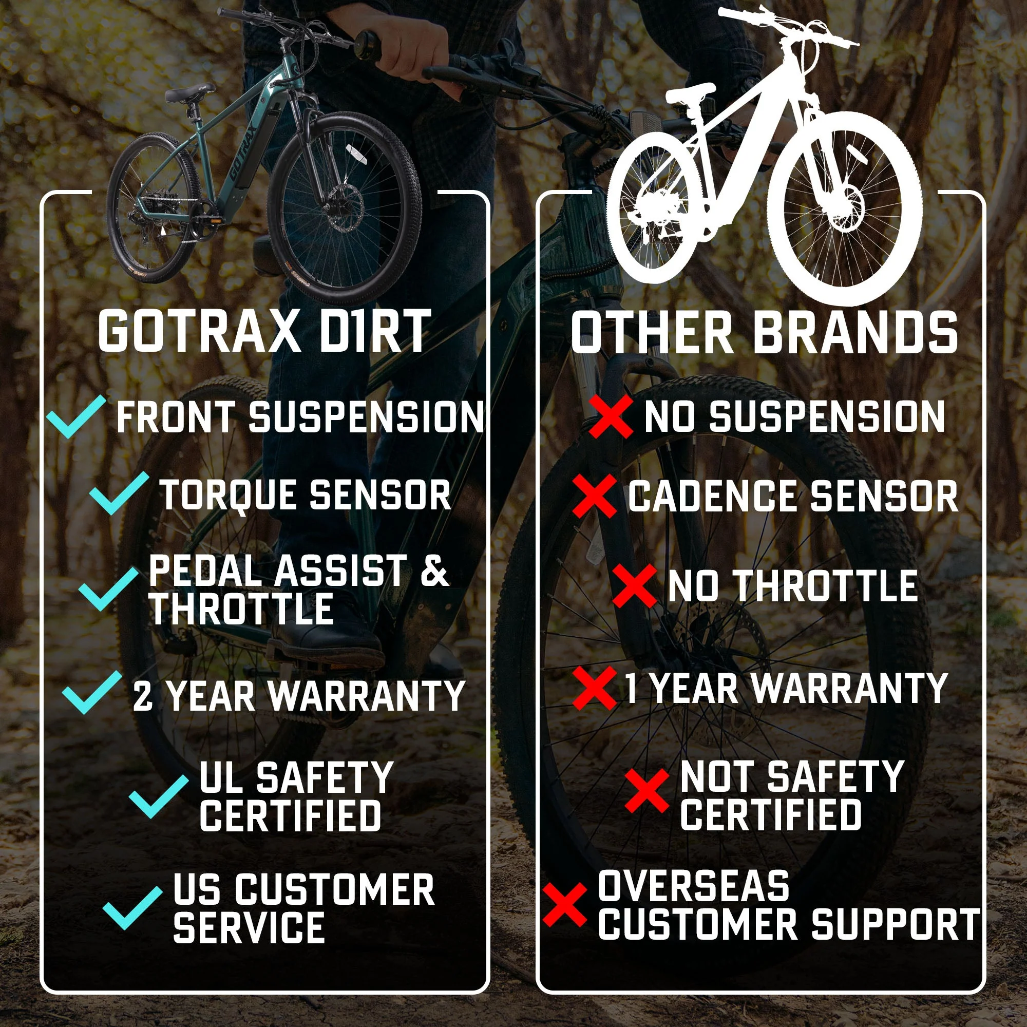 D1RT Electric Mountain Bike - Image 4