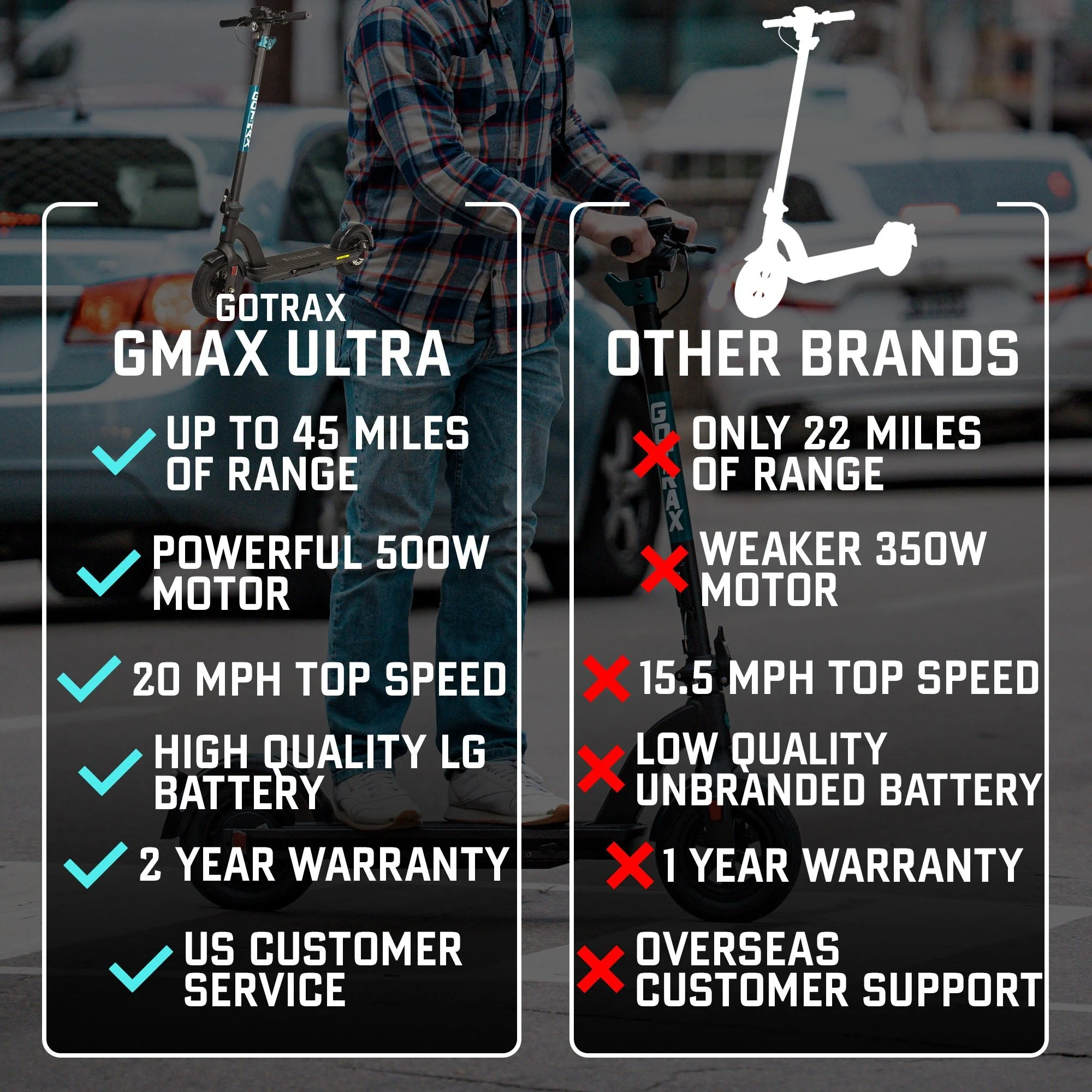GMAX Ultra Electric Scooter - Image 4